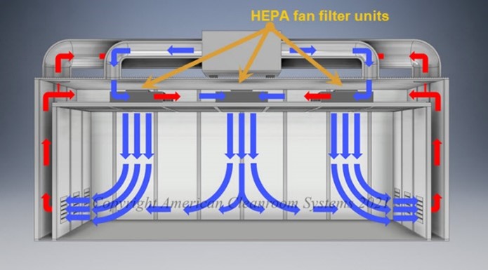 HEPA Filters, Roomside Replaceable